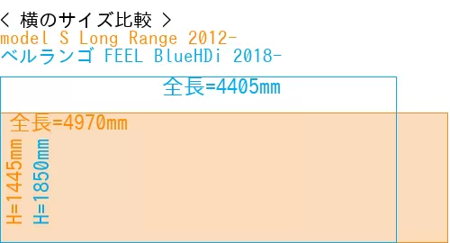 #model S Long Range 2012- + ベルランゴ FEEL BlueHDi 2018-